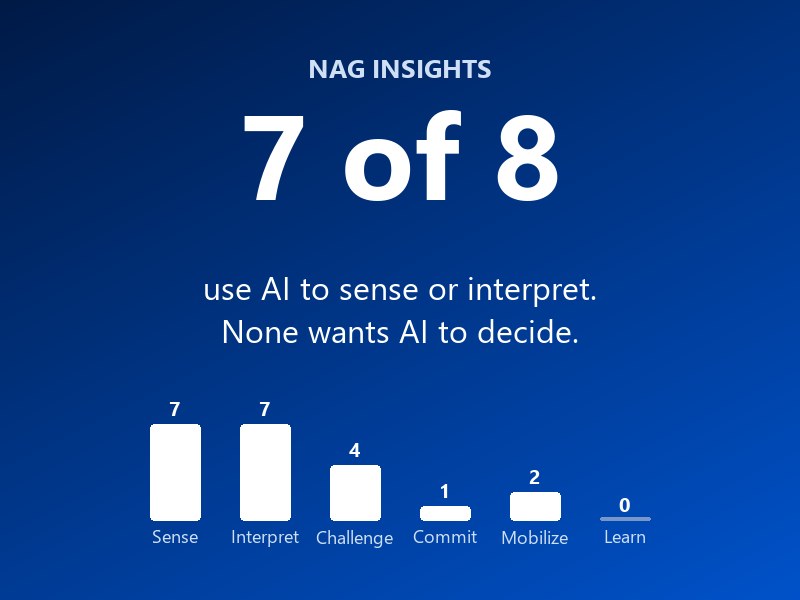 What Leadership Teams Want from AI in Strategy