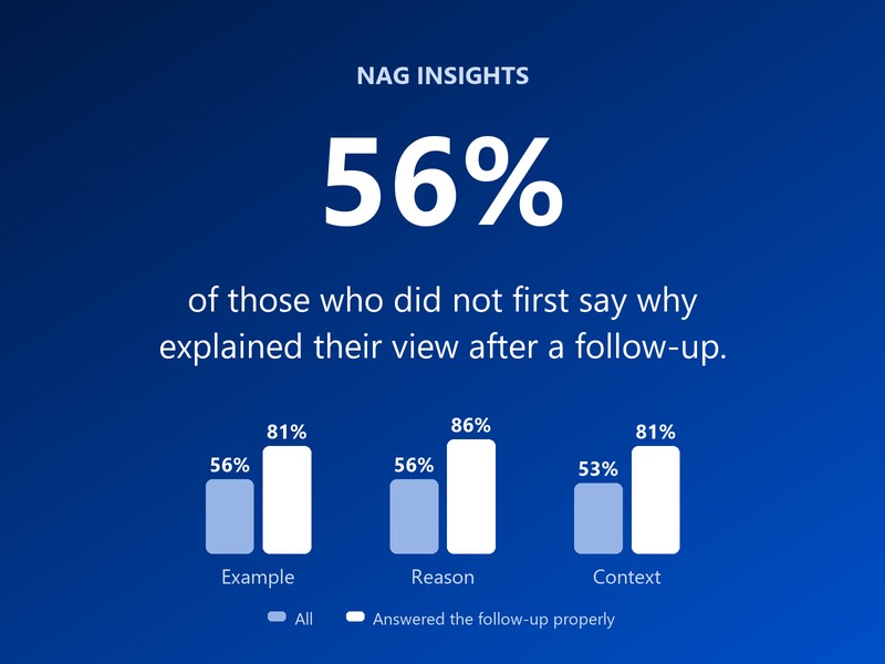 How Good Are the Answers in AI-Led Interviews?