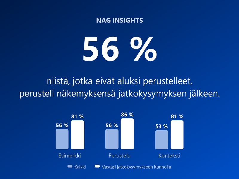Kuinka hyviä vastauksia tekoälyhaastattelu tuottaa?